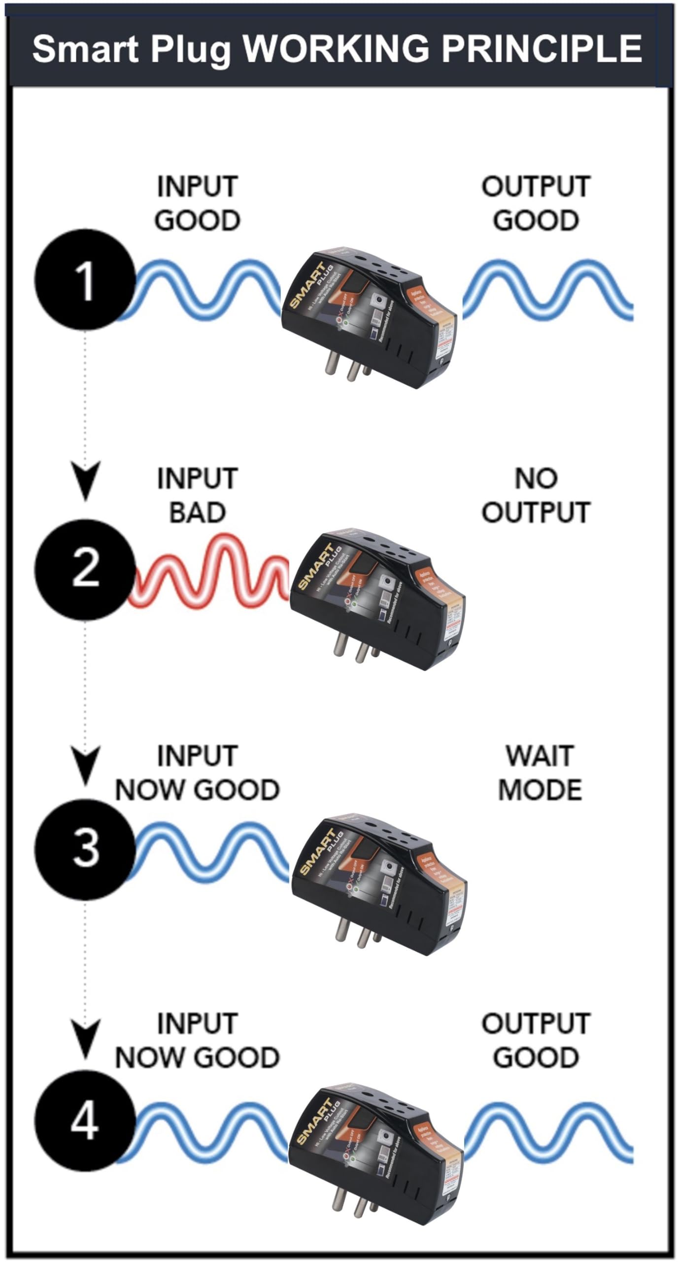 Smart Plug 16A (White), Voltage Protector for Washing Machine, Smart Water Heater, Microwave Oven, Dishwasher, AC, EV Charger, Over-Under Voltage Protector with Surge Protection Upto 4000 Volts